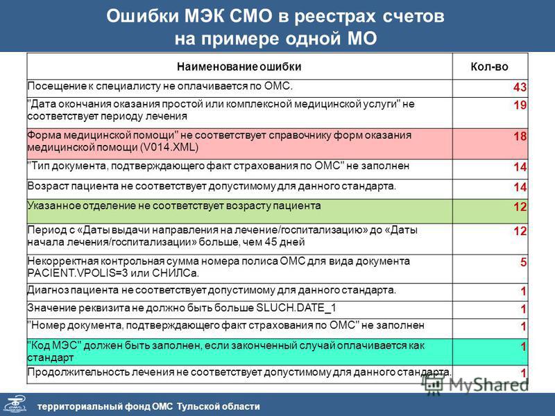 Счет на оплату медицинской помощи по омс образец