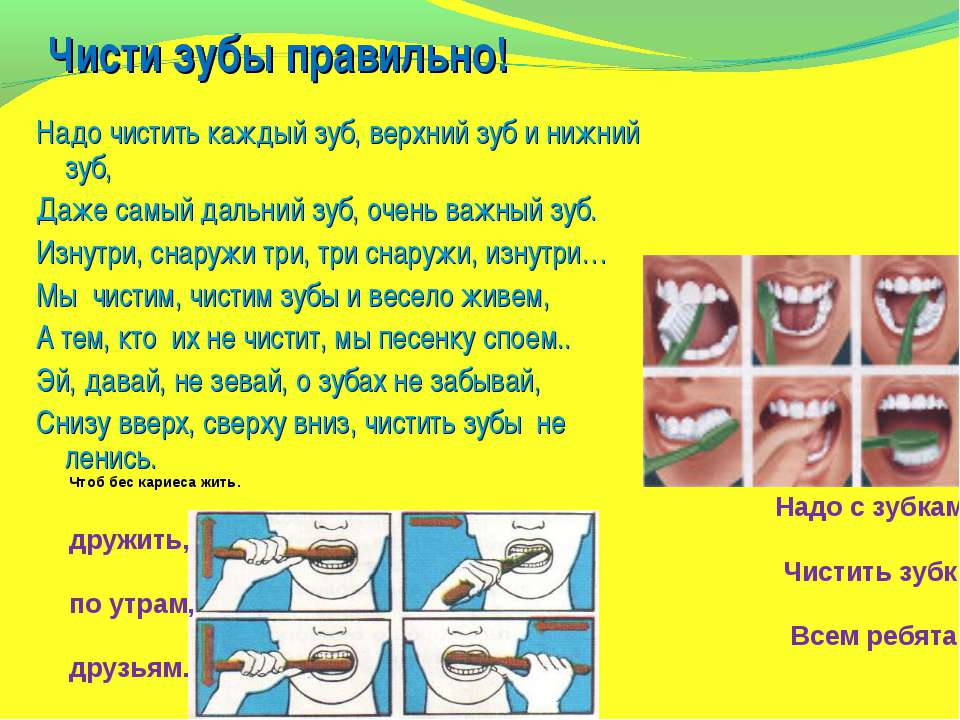 Как правильно чистить зубы. Правильно чистить зубы. Проект Здоровые зубки. Как надо правильно чистить зубы. Памятка чистки зубов.