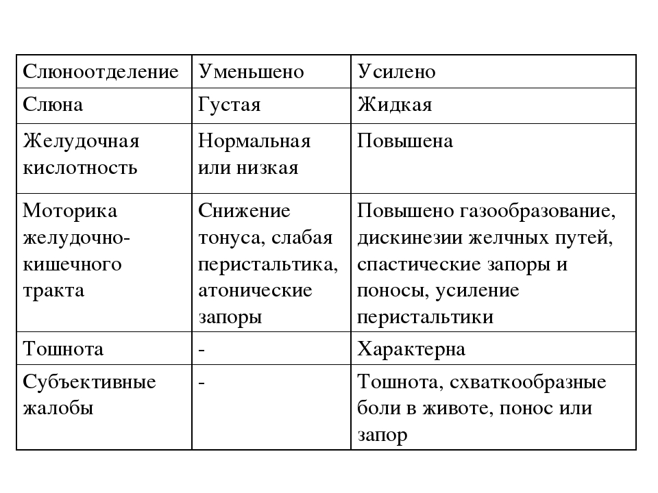 Что ослабляет слюноотделение. Уменьшение слюноотделения. Уменьшить слюноотделение. Пониженное слюноотделение.