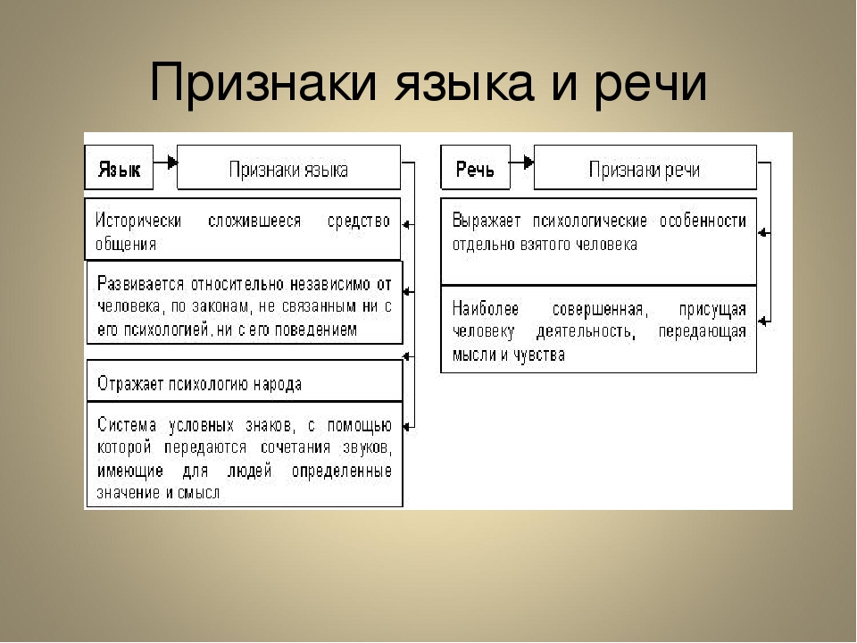 Языковые признаки