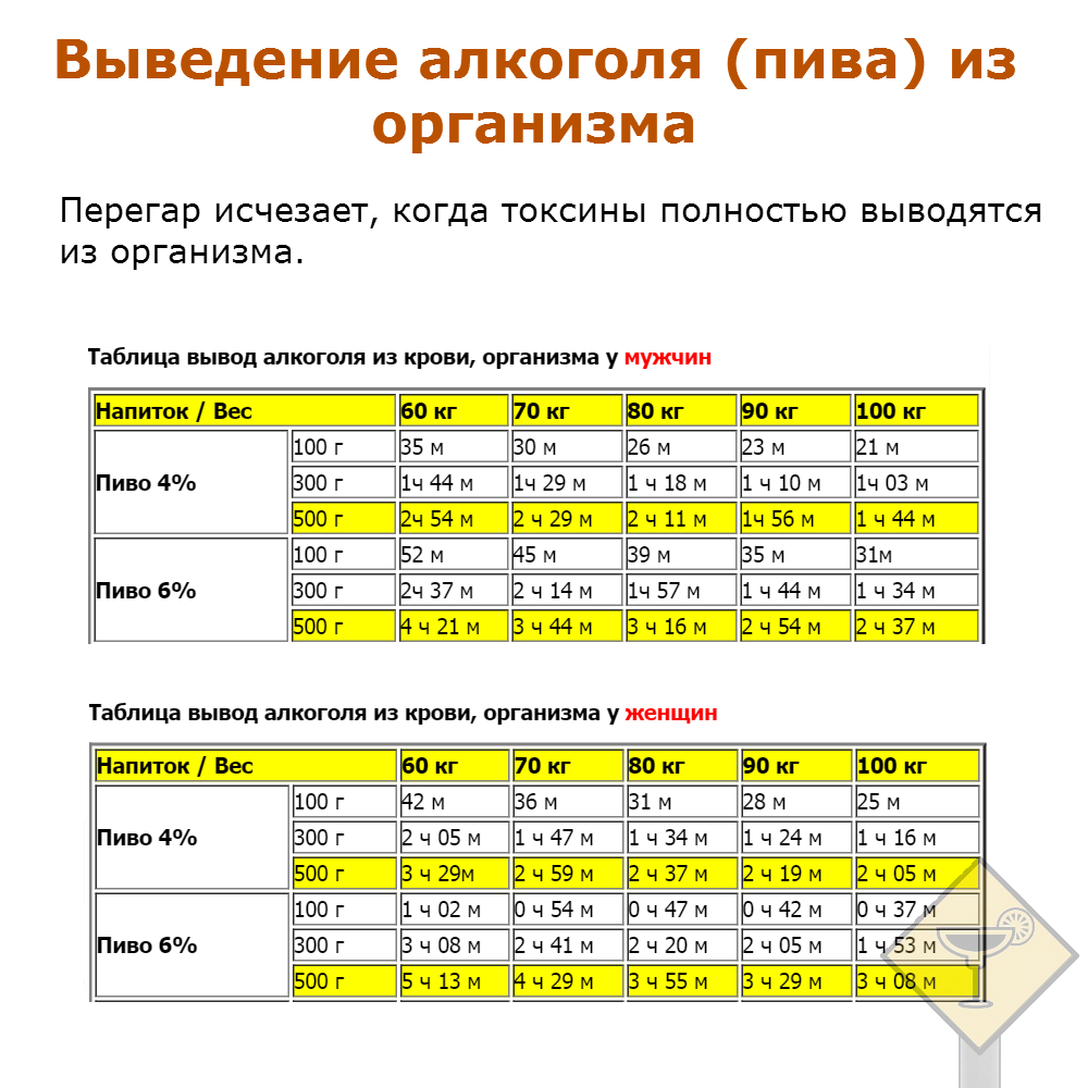 Гр перегар. Таблица выведения алкоголя 1,5. литра пива. Сколько выводится 1.5 литра пива из организма. Через какое время выветрится 1.5 литра пива. За сколько выходит перегар от пива 1 литр.