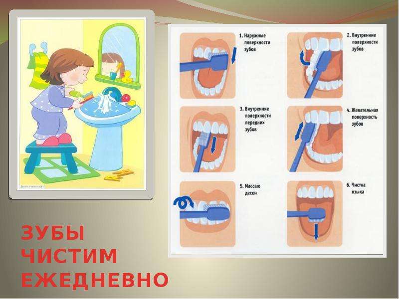 Рисунок как чистить зубы