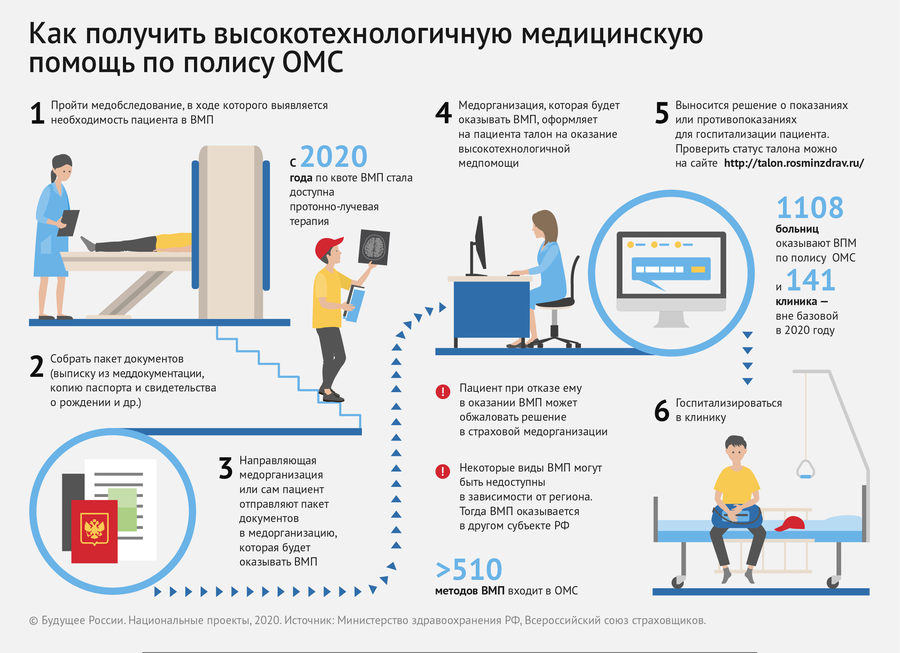 Талон на оказание вмп образец